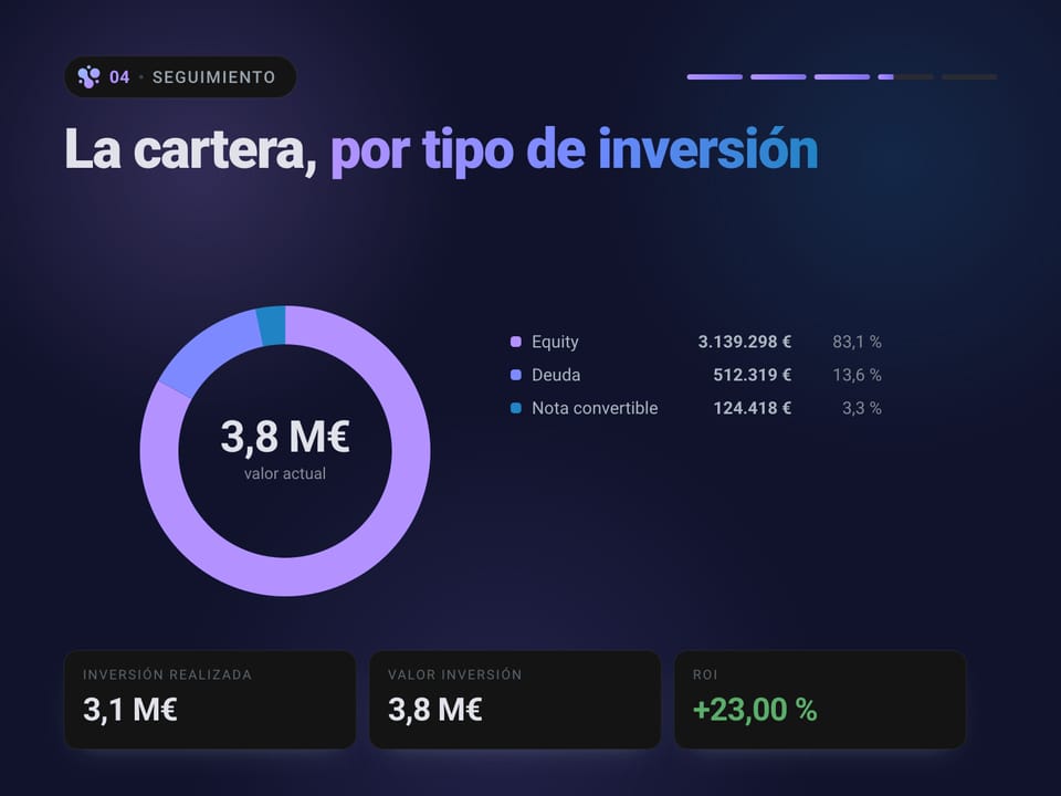 Valion para fondos: de la cartera dispersa a la valoración IFRS 13 y el seguimiento anual