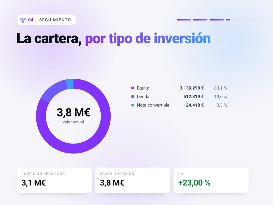 Valion para fondos: de la cartera dispersa a la valoración IFRS 13 y el seguimiento anual